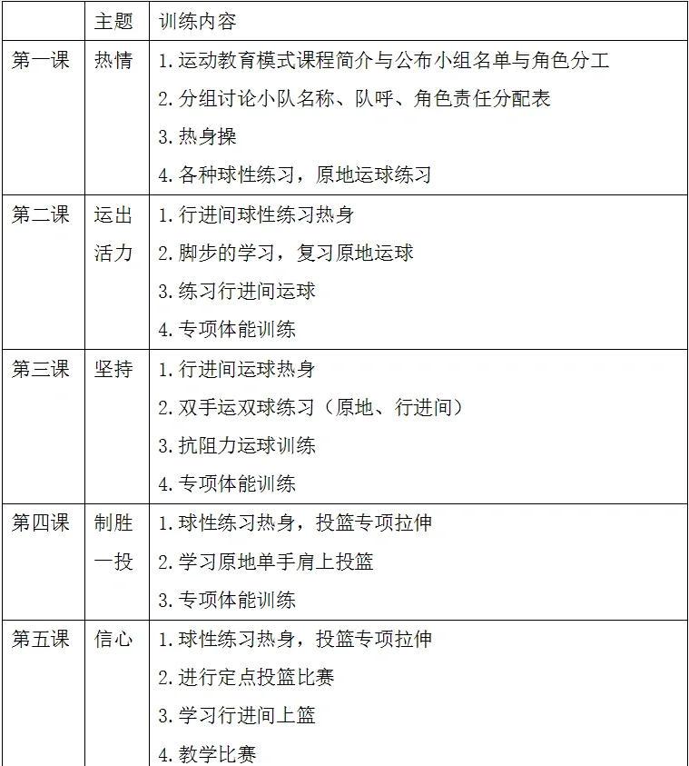 篮球俱乐部成员应了解的训练和发展规矩