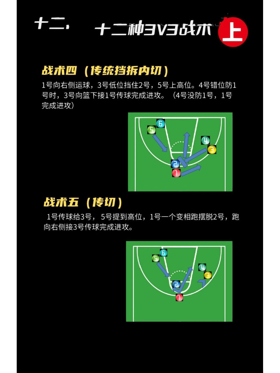 为什么篮球战术训练能提高比赛胜利的机会